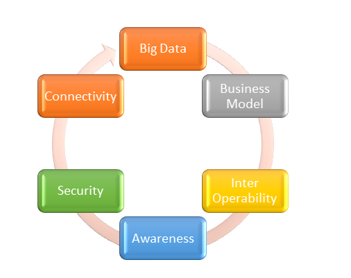 iot application testing services and solutions