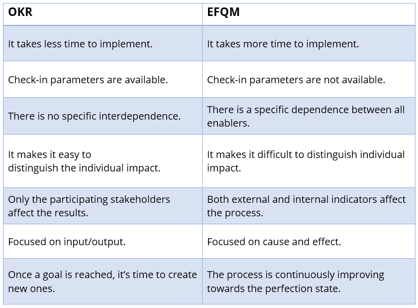 OKR vs EFQM – The Comparison