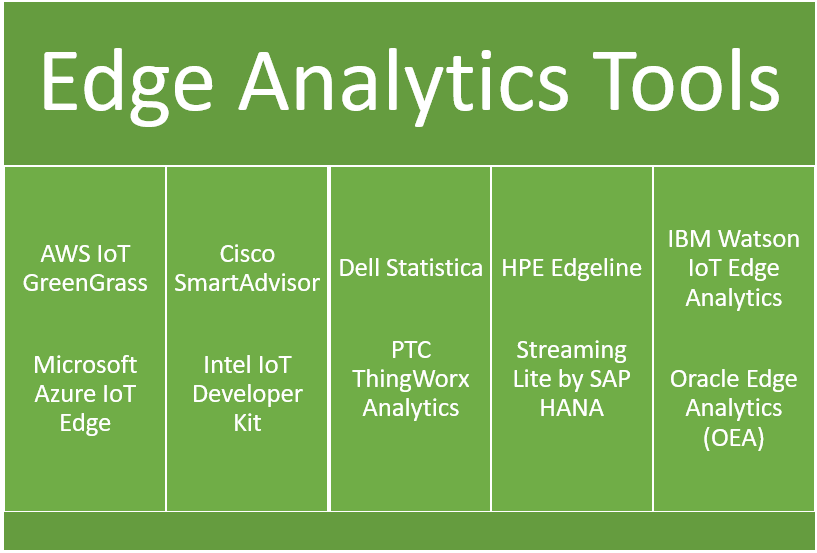 Edge analytics tools